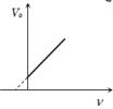 Option C