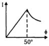 Option C