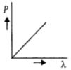 Option C