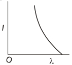 Option C