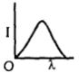 Option C