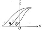 Option D