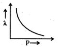 Option D