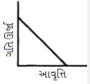 Option D