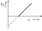 Option D
