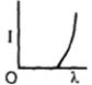 Option D