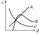 Question diagram
