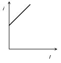Option A