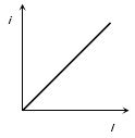 Option B