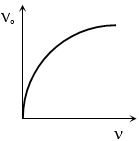 Option B