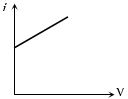 Option B