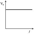 Option B