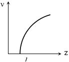Option B