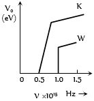 Option B