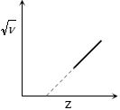 Option B