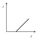 Option C