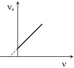 Option C