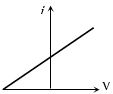 Option C