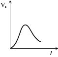 Option C