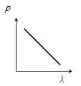 Option C