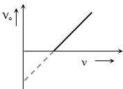 Option D