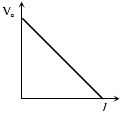 Option D