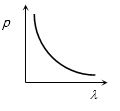 Option D