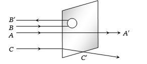 Question diagram