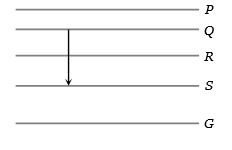 Question diagram