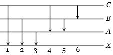 Question diagram