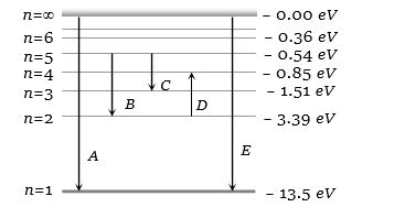 Question diagram