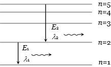 Solution diagram