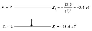 Solution diagram