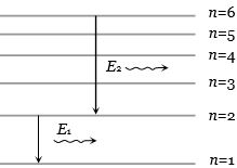 Solution diagram