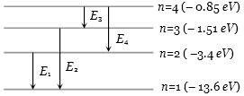 Solution diagram