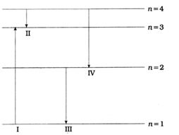 Question diagram