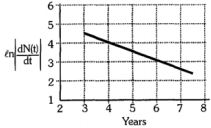 Question diagram
