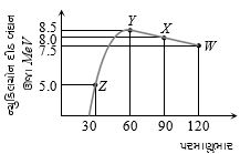 Question diagram