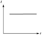 Option A