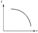 Option B