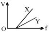 Option B