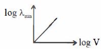 Option B