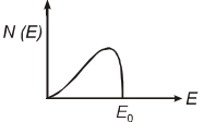 Option B
