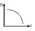 Option B