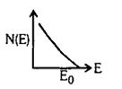 Option B