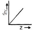 Option C