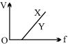 Option C