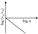 Option C