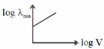 Option C