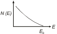 Option C